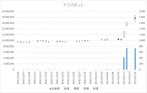 アスカネット(2438)-日足20170116