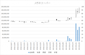 メガネスーパー(3318)-日足20170118