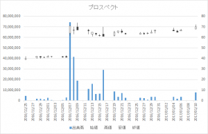 プロスペクト(3528)-日足20170110