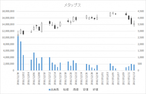 メタップス(6172)-日足20170113