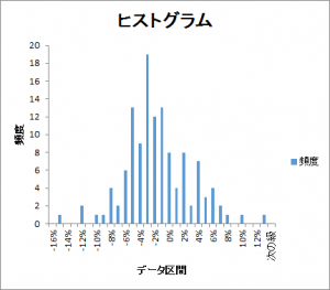 gap-histogram201601-201612