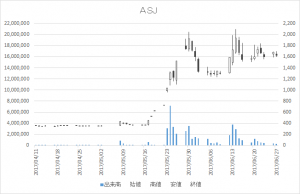 ASJ(2351)-日足20170627