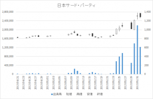 日本サード・パーティ(2488)-日足20170601