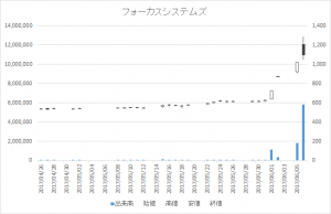 フォーカスシステムズ(4662)-日足20170606