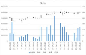 Nuts(7612)-日足20170615