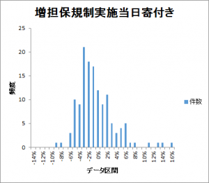 gap-histogram201609-201708