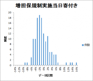 gap-histogram201610-201709