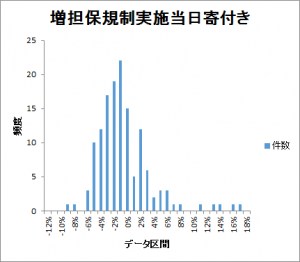 gap-histogram201611-201710