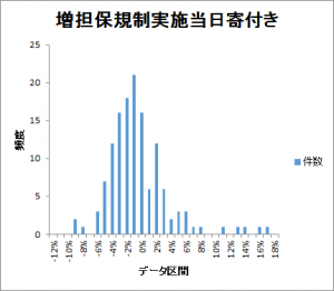 gap-histogram201612-201711