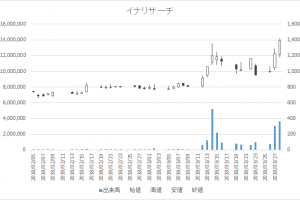 増担保規制日足チャートイナリサーチ2176-20180328
