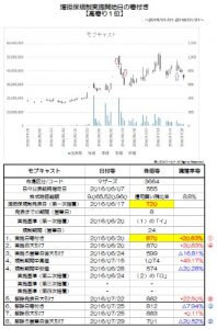 増担保規制日足チャート1-1-⑩