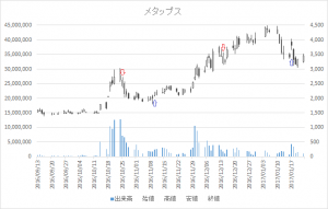 増担保規制日足チャートメタップス6172-20161214-20170117