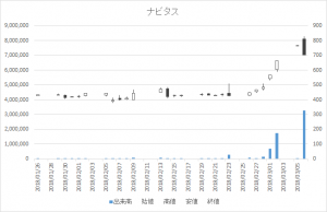 増担保規制日足チャートナビタス6276-20180306
