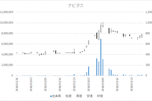 増担保規制日足チャートナビタス6276-20180328