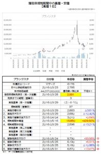 増担保規制日足チャート4-1-⑩