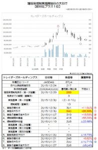 増担保規制日足チャート2-1-⑩