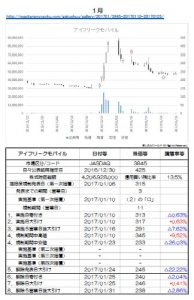 増担保規制日足チャートましたんギャラリー【2017】